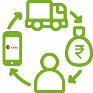 Market Linkage Assistance